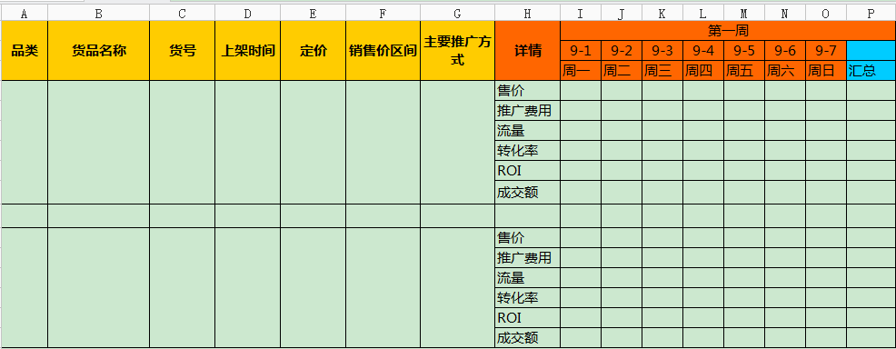 [運營手記]一-一些運營必備的表格-相信能夠幫到你